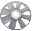 Ventilador del radiador